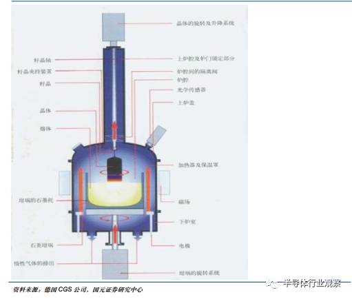 全面解讀集成電路產(chǎn)業(yè)鏈及相關(guān)技術(shù)