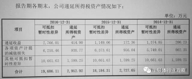 瑞芯微IPO被否 業(yè)內(nèi)人士怎么看？