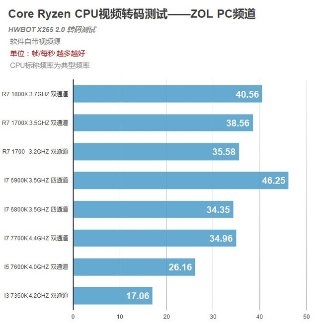 Ryzen虽一雪前耻 但AMD翻身之路仍漫漫