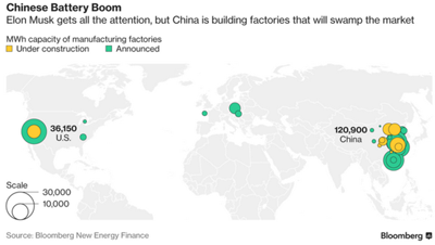 细看中国政府为动力电池发展做了哪些努力？