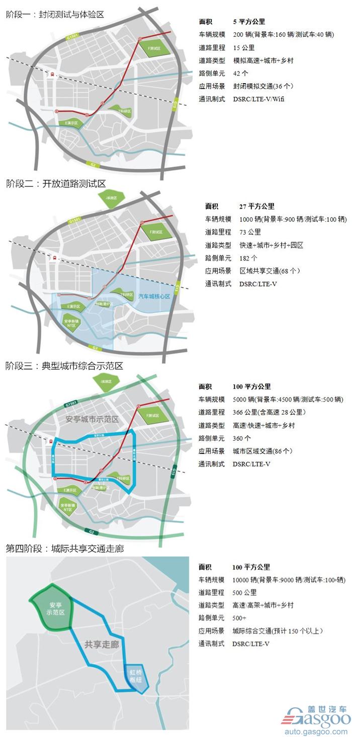 中国自动驾驶汽车测试场及最新进展盘点