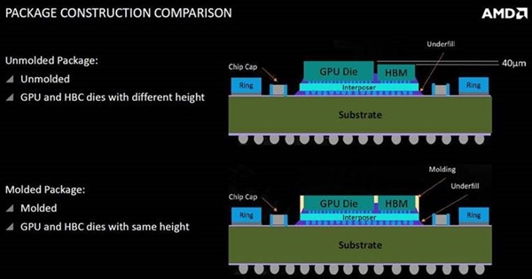 AMD Vega四种封装曝光：制造厂商不同 HBM2显存颗粒也不同