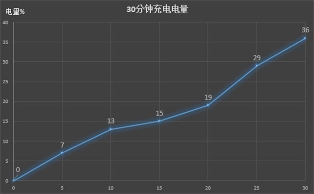 体验了下战狼2同款手机 发现它比5个吴京还抗