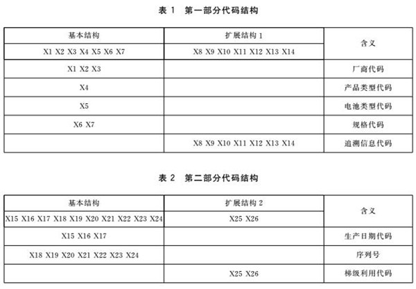 談動力電池：四項國家標(biāo)準(zhǔn)能否終結(jié)野蠻回收？