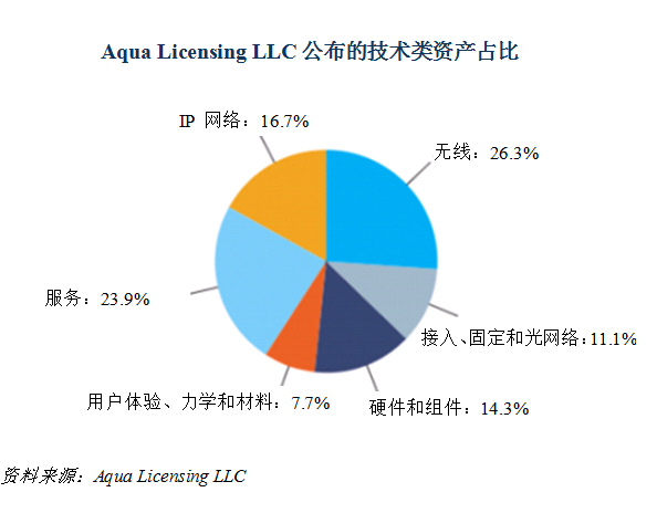 諾基亞打包出售6000多項(xiàng)4G、5G、SDN和VR相關(guān)專利