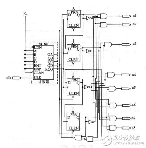 基于Verilog FPGA 流水燈設(shè)計(jì)