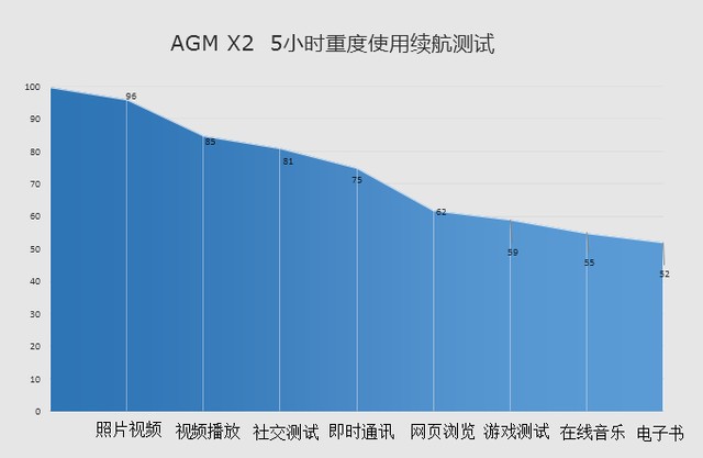 AGM X2评测：拥有《战狼2》的硬汉品质（不发）