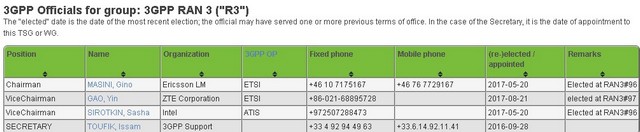 中興通訊專家高音當選3GPP RAN3副主席