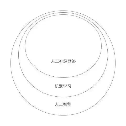 人工智能没那么简单 这些误解你有吗？