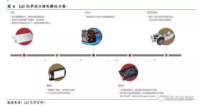 動(dòng)力電池將走入寡頭時(shí)代，誰(shuí)將成為寡頭？