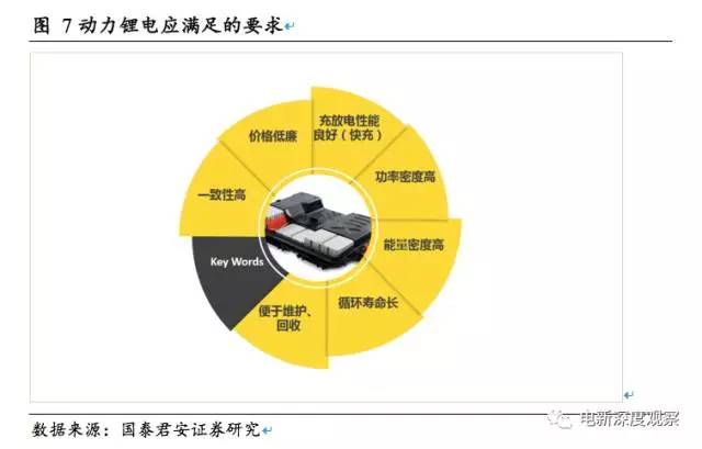 動(dòng)力電池將走入寡頭時(shí)代，誰(shuí)將成為寡頭？