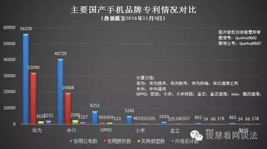 被判賠華為8050萬 三星不依不饒尋求“翻盤”可能