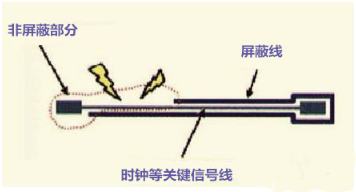 硬件工程師談高速PCB信號(hào)走線規(guī)則TOP9