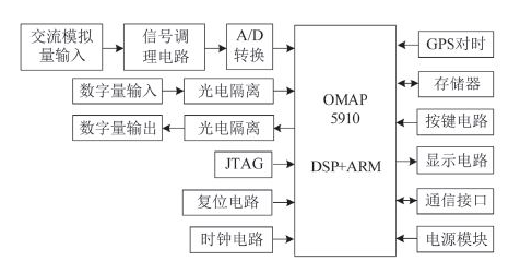 一种基于OMAP5910的低压保护测控装置设计