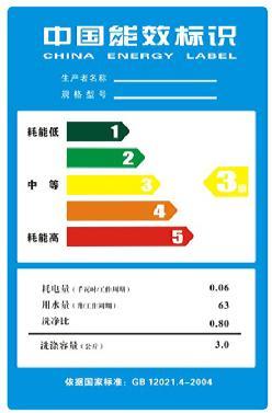 家电行业低功耗测试解决方案