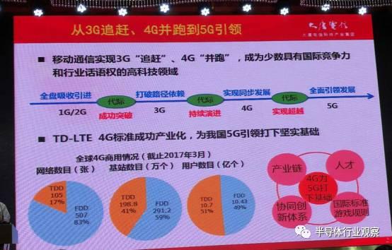 中國IC產業(yè)為何需要5G？