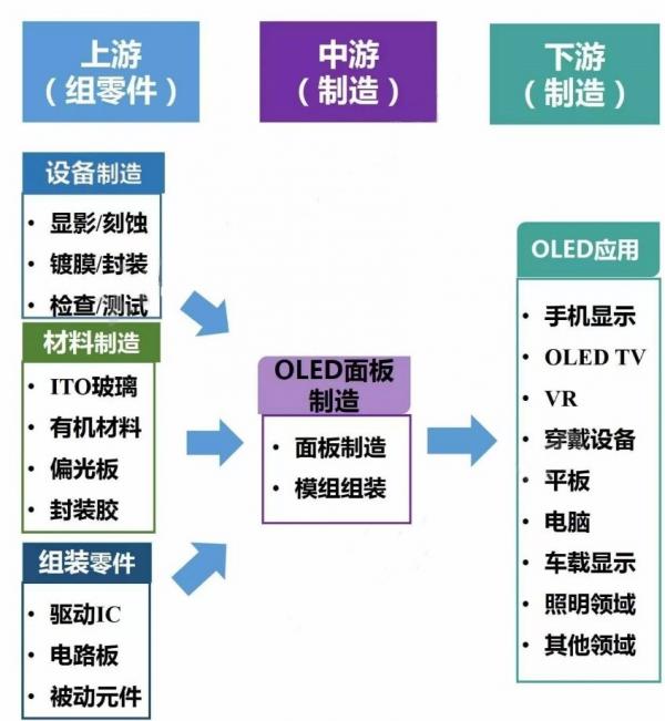 LED照明市場飽和，OLED開始發(fā)威