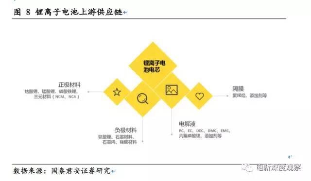 動(dòng)力電池將走入寡頭時(shí)代，誰(shuí)將成為寡頭？