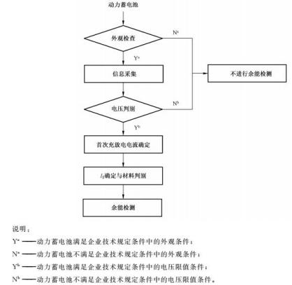 談動力電池：四項國家標準能否終結(jié)野蠻回收？