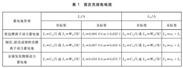 談動力電池：四項國家標準能否終結(jié)野蠻回收？