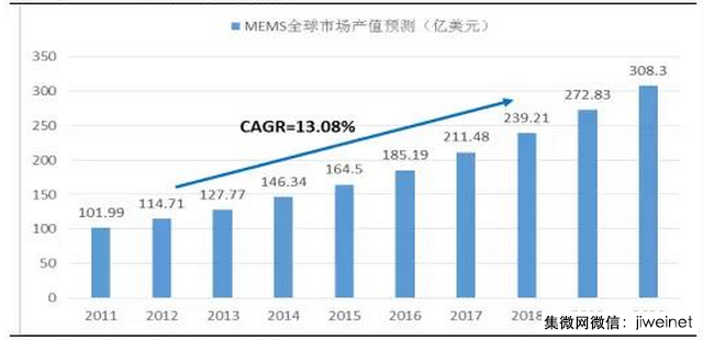 士蘭微何以堅持IDM模式，三大方向兩大產(chǎn)品驅(qū)動快速成長