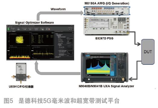 5G毫米波和超宽带功率放大器EVM测试的挑战