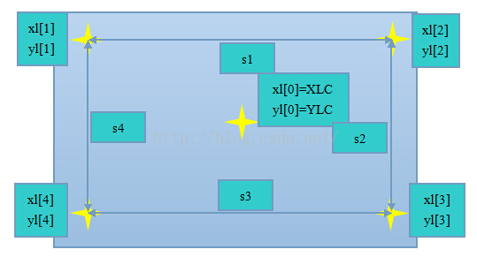 STM32f103的电阻触摸屏的五点校正算法