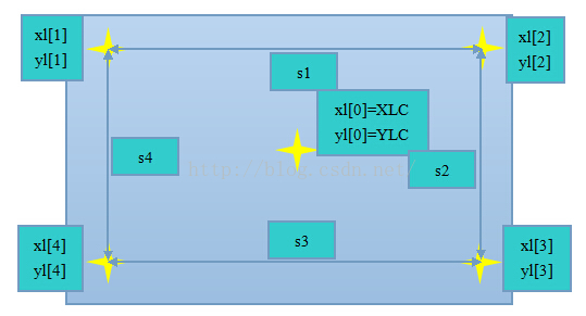 STM32f103的電阻觸摸屏的五點(diǎn)校正算法