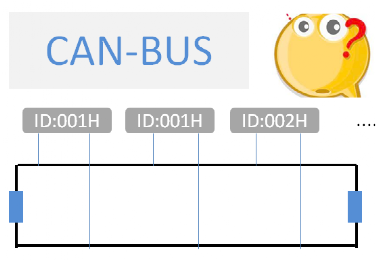 CAN總線中節(jié)點(diǎn)ID相同會(huì)怎樣？