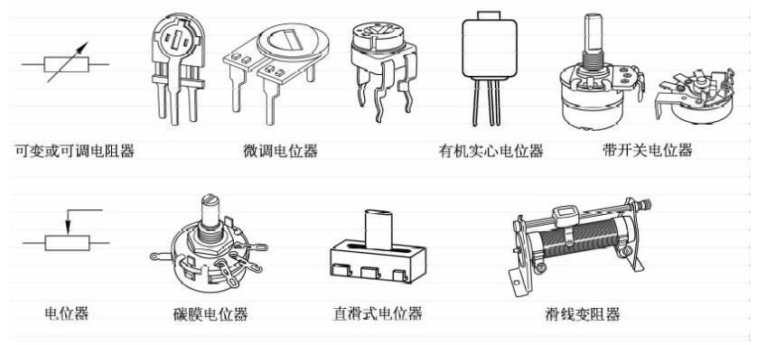 常見元器件電位器的分類、參數(shù)及測量介紹