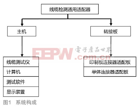 线缆测试仪的通用适配器设计