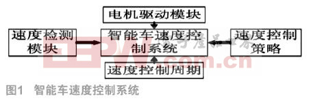 基于单片机的智能车速度控制系统