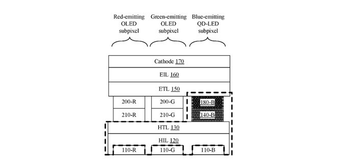 量子點和OLED混合：iPhone顯示屏“黑科技”