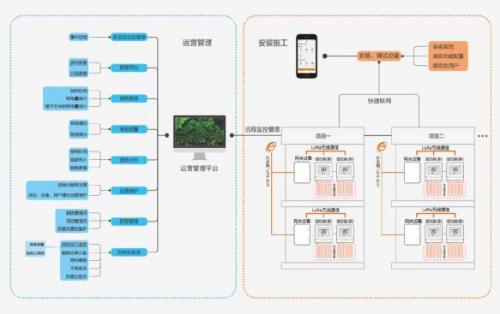 LoRa在溫控器中的應用