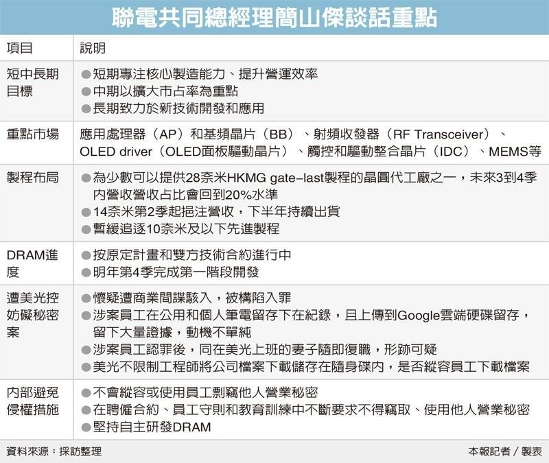 联电：暂不参与先进制程竞赛 专注提升28和14纳米竞争力