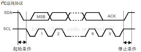 stm8s開(kāi)發(fā)（八） IIC的使用：IIC主機(jī)通信！