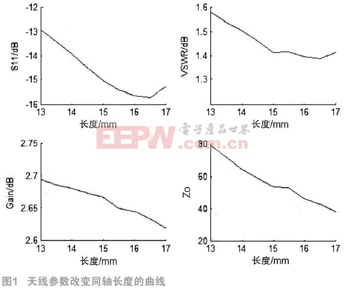 基于雙錐同軸饋電的吸頂天線優(yōu)化設(shè)計(jì)　