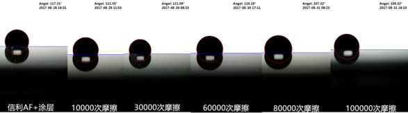 沒(méi)有用過(guò)一塊臟兮兮的屏幕，不足以談手機(jī)