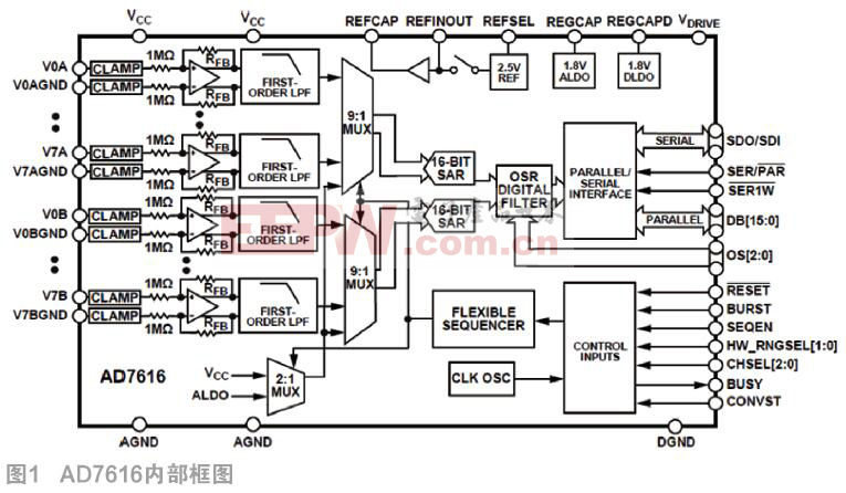 利用AD7616的V型采样实现准同步数据采集