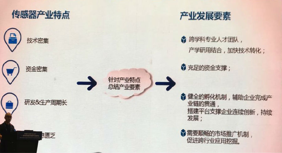 任紅軍解讀傳感器市場四大特征，煒盛氣體傳感器占國內市場70%份額