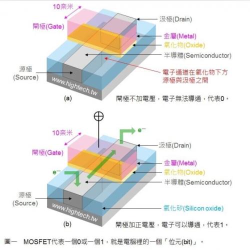 遲來的英特爾10nm工藝 憑啥說比臺積電/三星強？