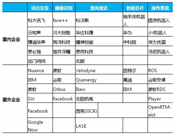 關于服務機器人，這都是你不知道的事