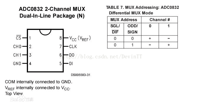 基于STM8的ADC0832采集及蓝牙通信系统