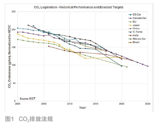 汽车制造商拥抱48V轻混系统