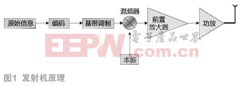 關(guān)于WI-FI檢測(cè)板測(cè)試以及常見故障淺析