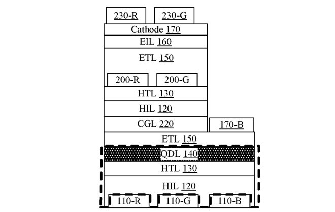 量子點和OLED混合：iPhone顯示屏“黑科技”