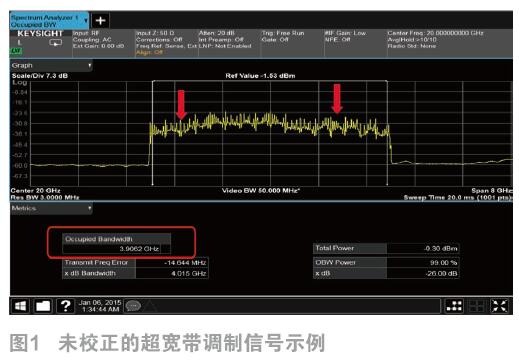 5G毫米波和超寬帶功率放大器EVM測試的挑戰(zhàn)和解決方案