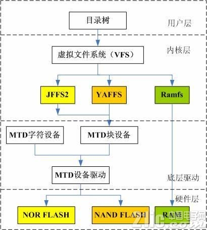 玩轉Linux，先把文件系統(tǒng)搞懂