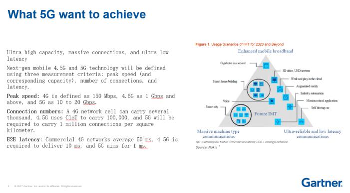 Gartner警示5G产业认知：LTE在未来五年内仍是主流架构