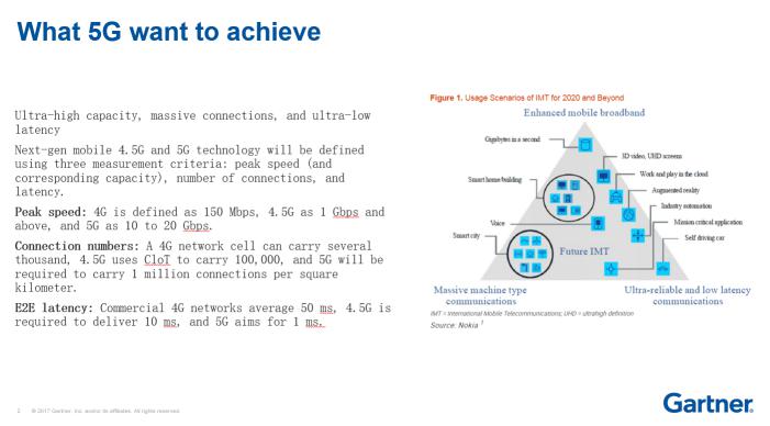 Gartner警示5G產(chǎn)業(yè)認(rèn)知：LTE在未來五年內(nèi)仍是主流架構(gòu)